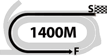 1400M 트랙
