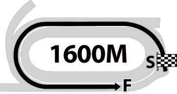 1600M 트랙